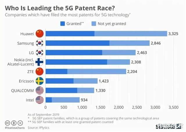 华为|美方想要掀起新一轮打击,华为专利能否成为壁垒,任正非早有准备