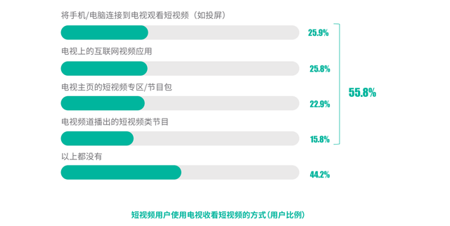 大屏|专访易平方张聪:七年征途,用大屏流量红利拓宽场景数字化道路