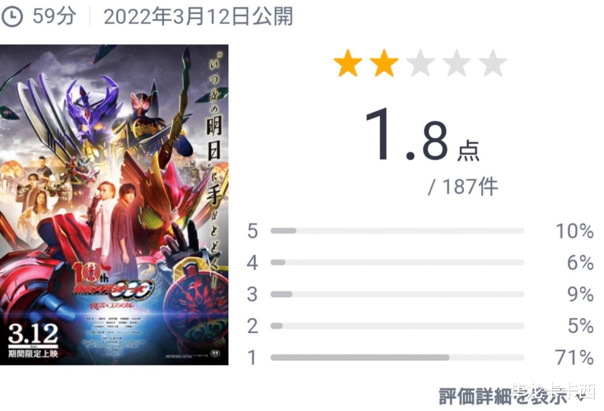 假面骑士OOO|假面骑士ooo十周年剧场版外网分数公开 粉丝差评如潮 高达71%的1分