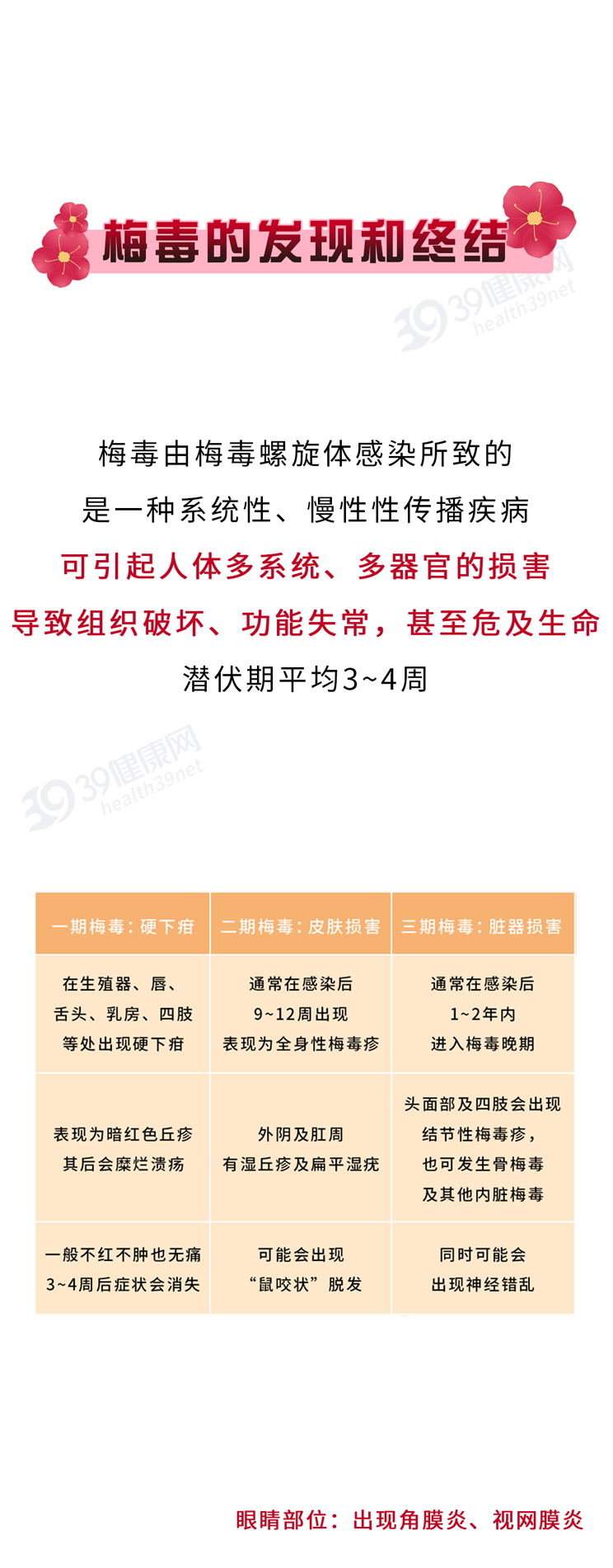 血糖|不要错把“梅毒”当皮肤病，身体若有3变化，可能是梅毒发出信号