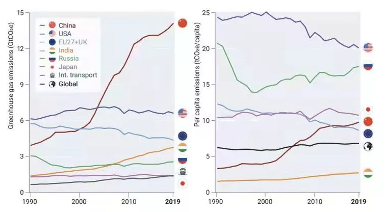好看的折线图都需要耐心,虽然麻烦,但很简单