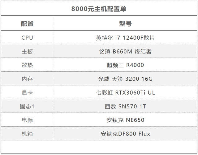 显卡|合理!畅玩2K老头环最高画质,实用装机思路分享