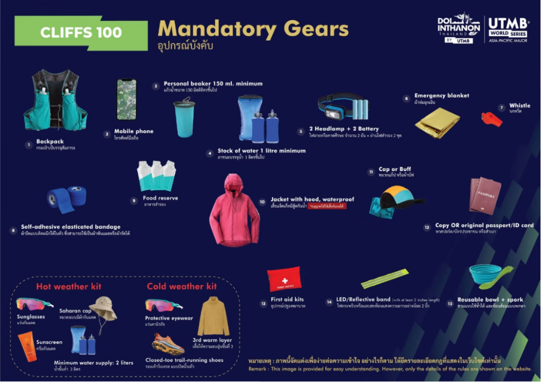 utmb|?泰国by UTMB中国跑者表现出众,赵家驹、张火话、蒙光富均夺冠