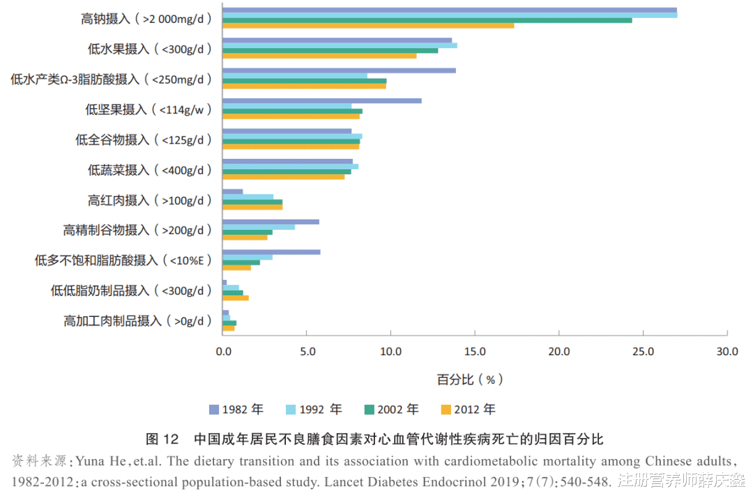 高血压|拯救高血压的得舒饮食怎么吃?一日DASH食谱,照着吃就能降血压
