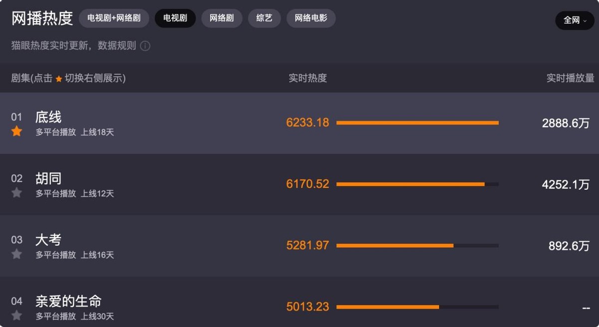 张瑞涵|演完《人世间》曹德宝,再演李庚希父亲,37岁张瑞涵该火了