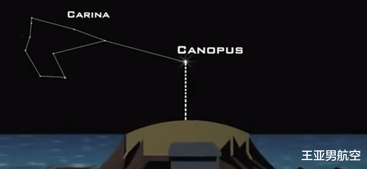 用手掌测量星星,辨别大海航线:3000年前的人类,哪来的技术?