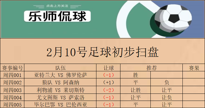 莱切斯特|竞彩003 英超 利物浦 VS 莱切斯特城 今日初步扫盘已出 请各位自行参考