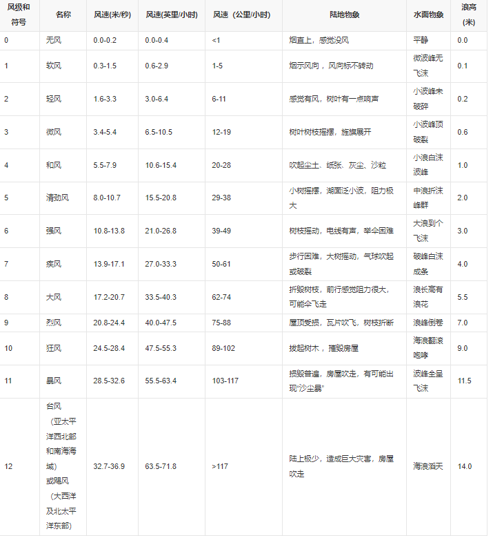 2022年12月12日我们一起来关注大自然