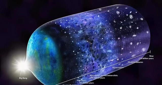 宇宙到底有多大?如果把银河系缩小到电子大小,会是什么样子?