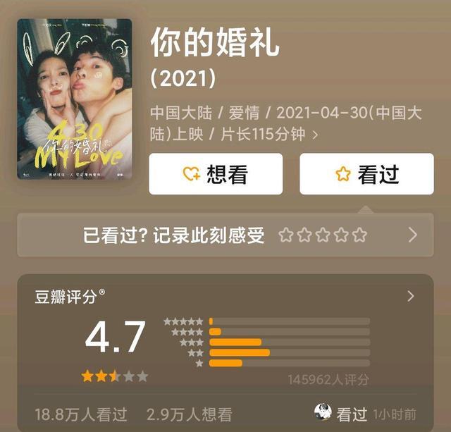 李连杰|2021年看过的八部烂片,口碑最低3分,最高5.3分,真心疼票钱!