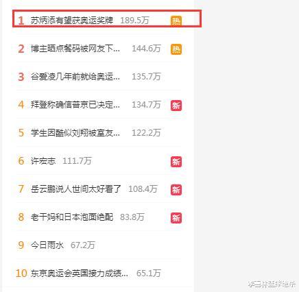 苏炳添|冲上热搜第一！苏炳添正式获奥运铜牌，4位悍将将载入史册