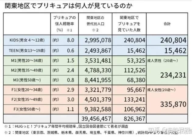 魔法少女|《魔卡少女樱》开播24年后，日本人的口味从萌王走向“中年大叔”