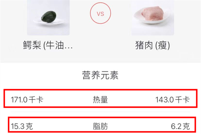 水果|长肉最猛的6种水果，你还当饭吃！尤其前三种