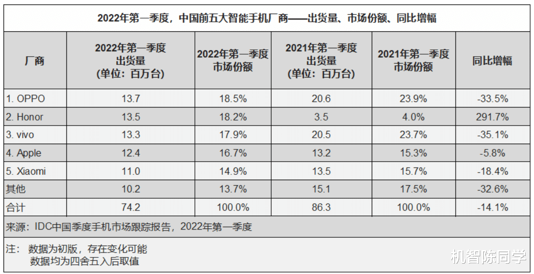 多巴胺|果然科研创新才是一家企业成功与否的根本所在！