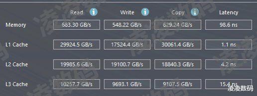 芯片|AMD EPYC Genoa支持12通道DDR5内存，30TB/s传输速度