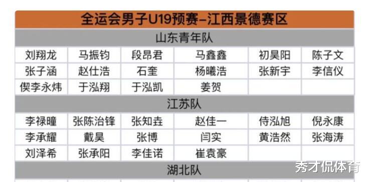 山东男篮|唏嘘！山东成CBA第一出产地，却更折射出山东男篮青训断层的尴尬