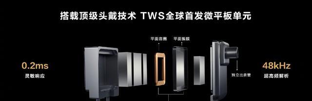 nova|华为FreeBudsPro2配置速看:帝瓦雷联合调音,首次支持空间音频