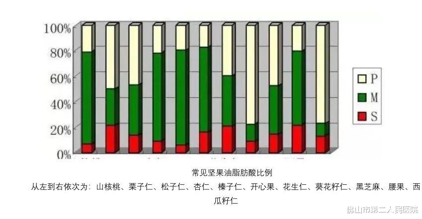 高福|合理摄入脂肪，减重期无需“谈脂色变”