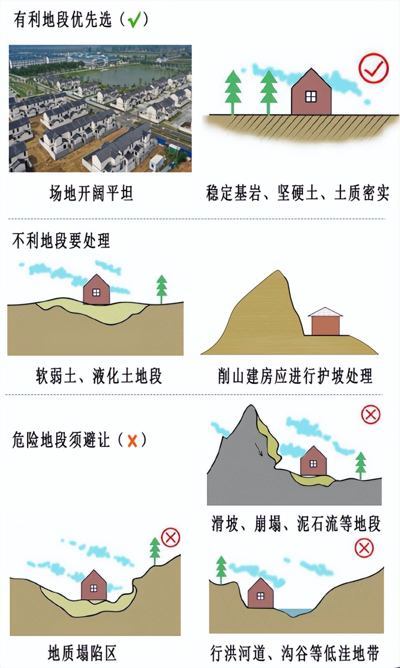 有宅乡墅 | 农村自建房安全守则规范,很实用,建议收藏!