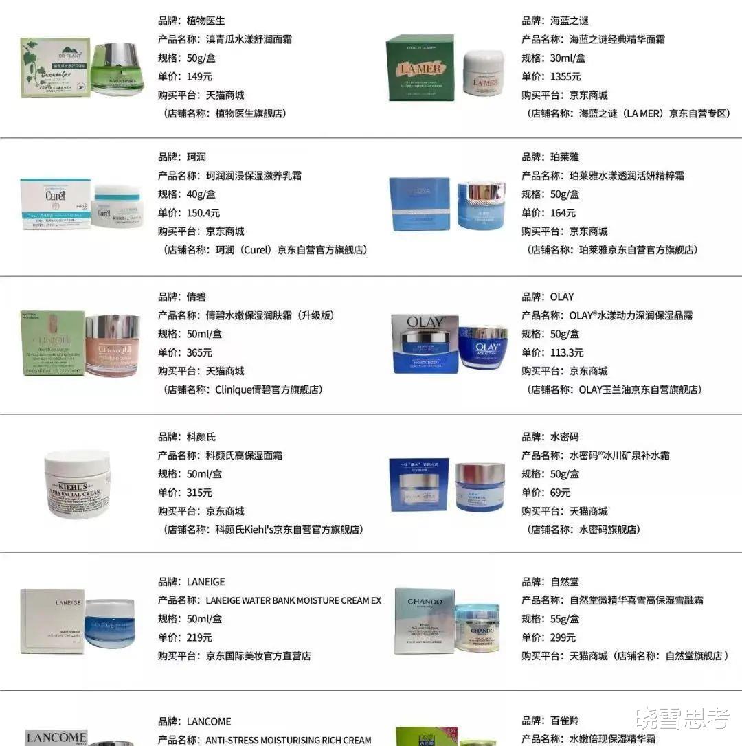 海蓝之谜 保湿效果输给69元百雀羚？千元海蓝之谜评分垫底，网友：终于有理由不买了