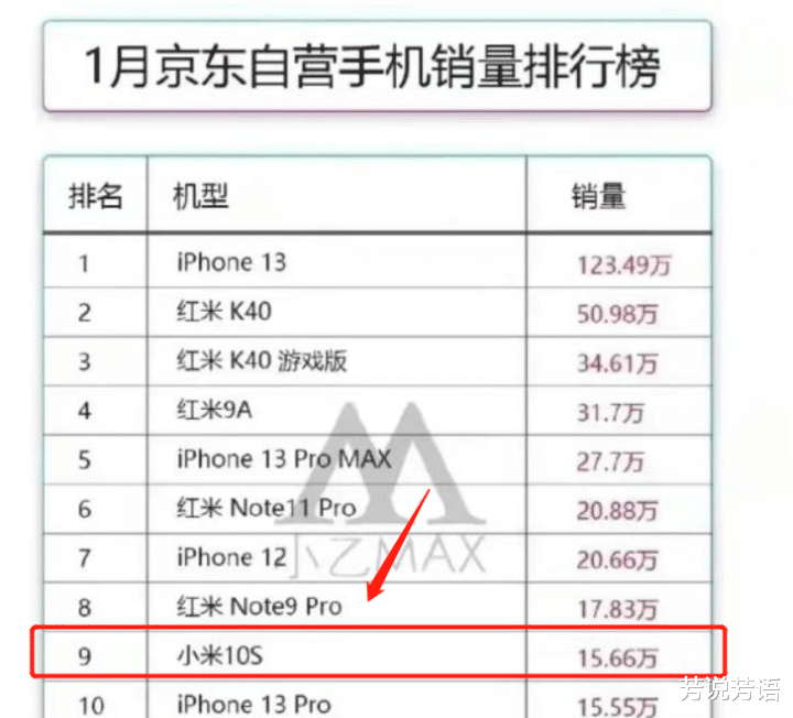 OLED|2022年，小米10S终于成了一代神机