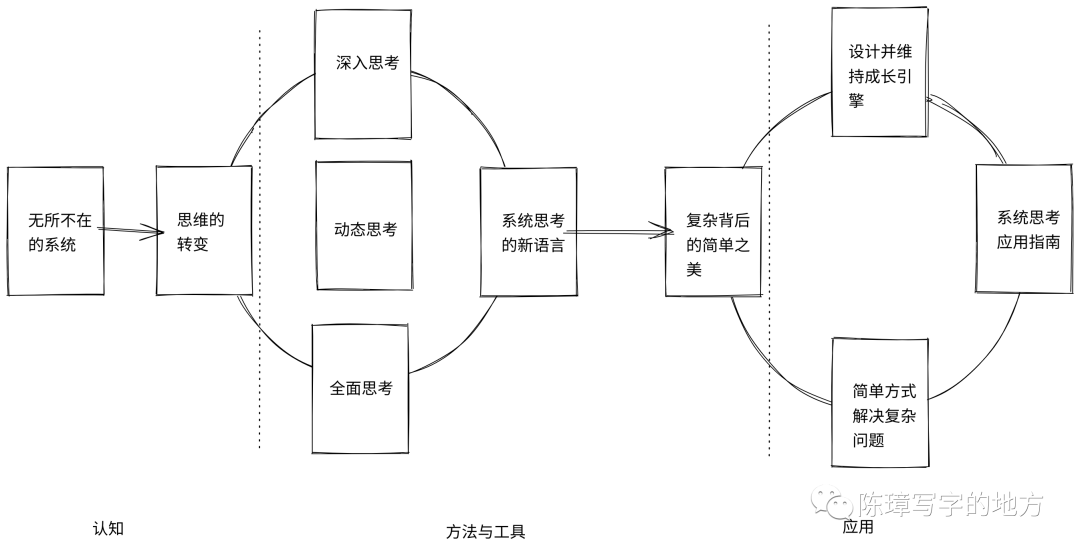 自动驾驶|我们面临的很多问题,往往都是一个系统性的问题