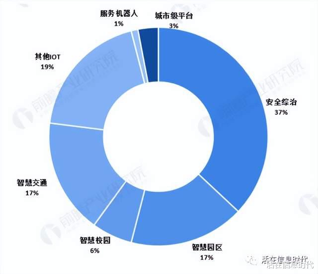 苹果|数字孪生（五）：应用领域