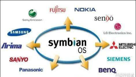 塞班|塞班系统占用内存小还流畅，为什么突然被淘汰了？