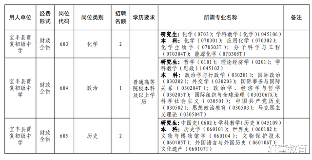 机器|宝丰县2022年招聘教师200名,8月2日起开始报名