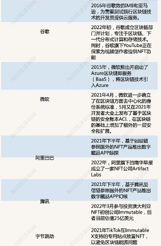 电子商务|J9数字论：资本、巨头，加速涌入Web3