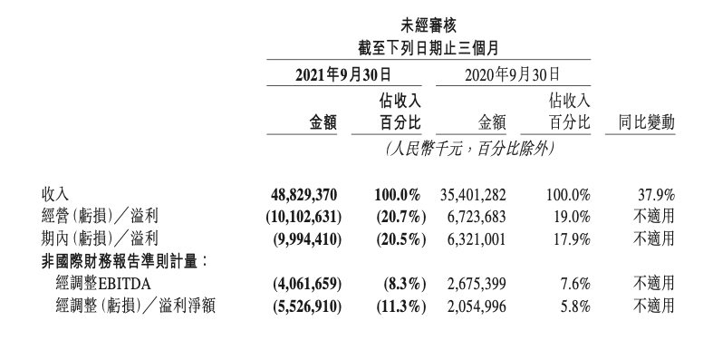 暗网|“吃不起饭了？”外卖涨价，美团哭诉亏损，商家抱怨没钱赚