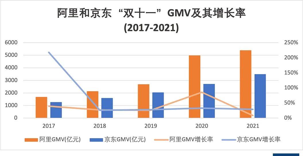 双十一|双十一，电商战报去哪了？