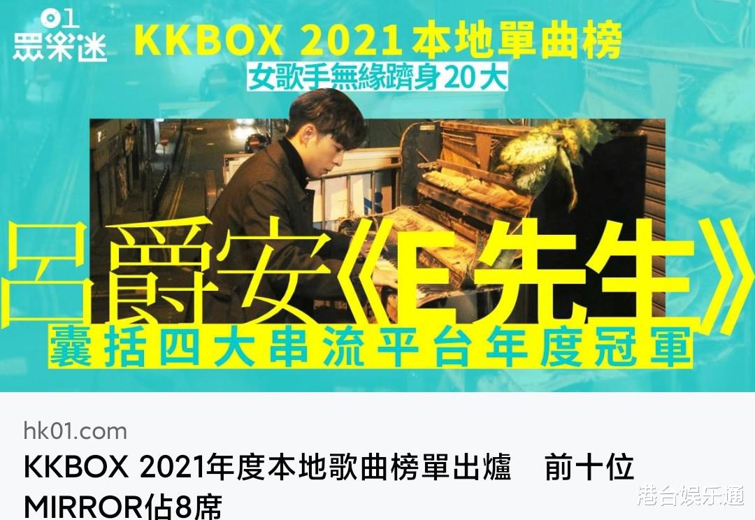 言承旭|2021年香港流媒体音乐数据：前10位MIRROR占8席，卫兰30强不入？