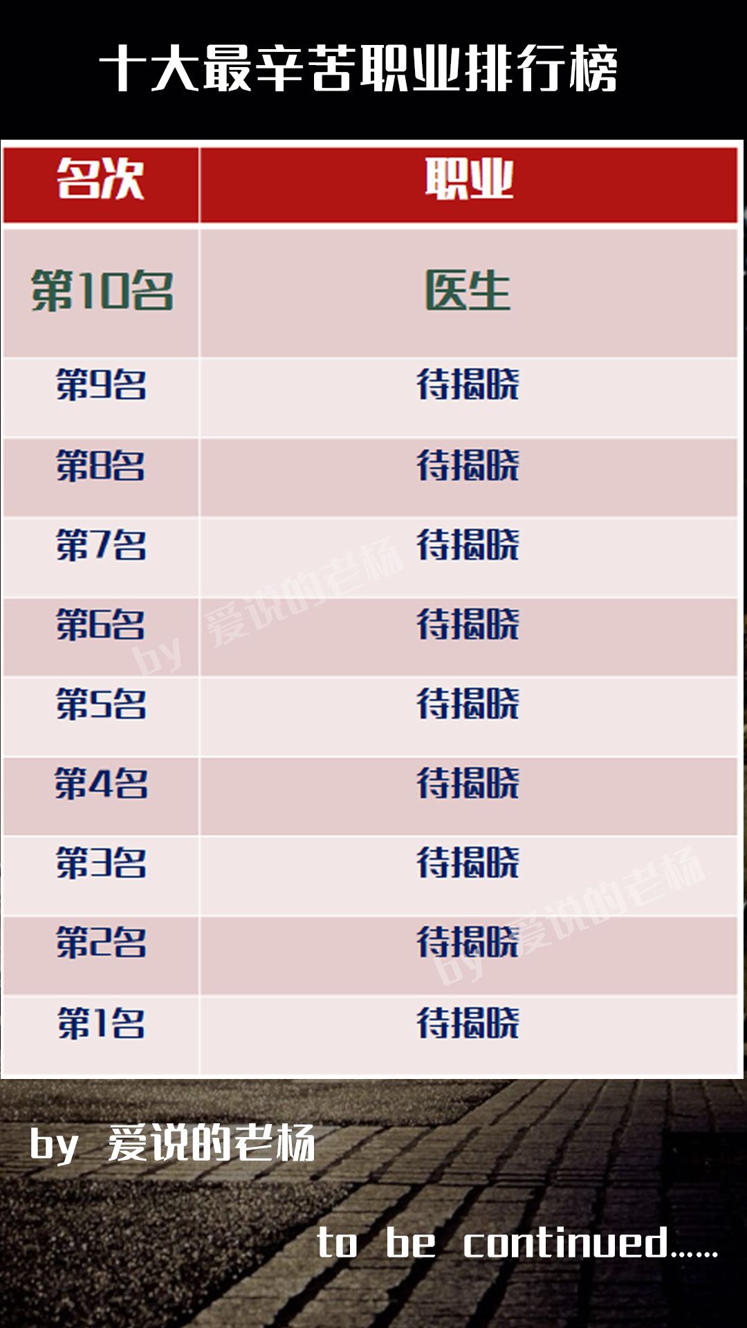 招聘|十大最辛苦职业排行榜 （第10名 医生）