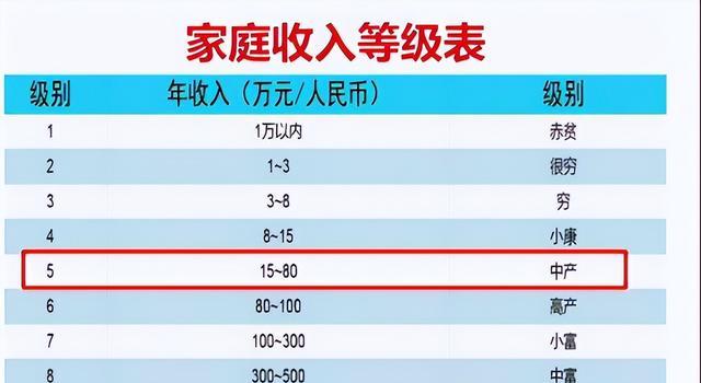 考研|能考上研究生的一般都是哪些家庭呢？大多集中在“第五集”，你呢