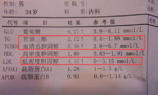 |一个人如果如果血脂高了，身体会有3个提示，3个方法让血液不稠的方法