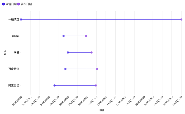 删除|「早产」的虚拟人专利 | 焦点分析