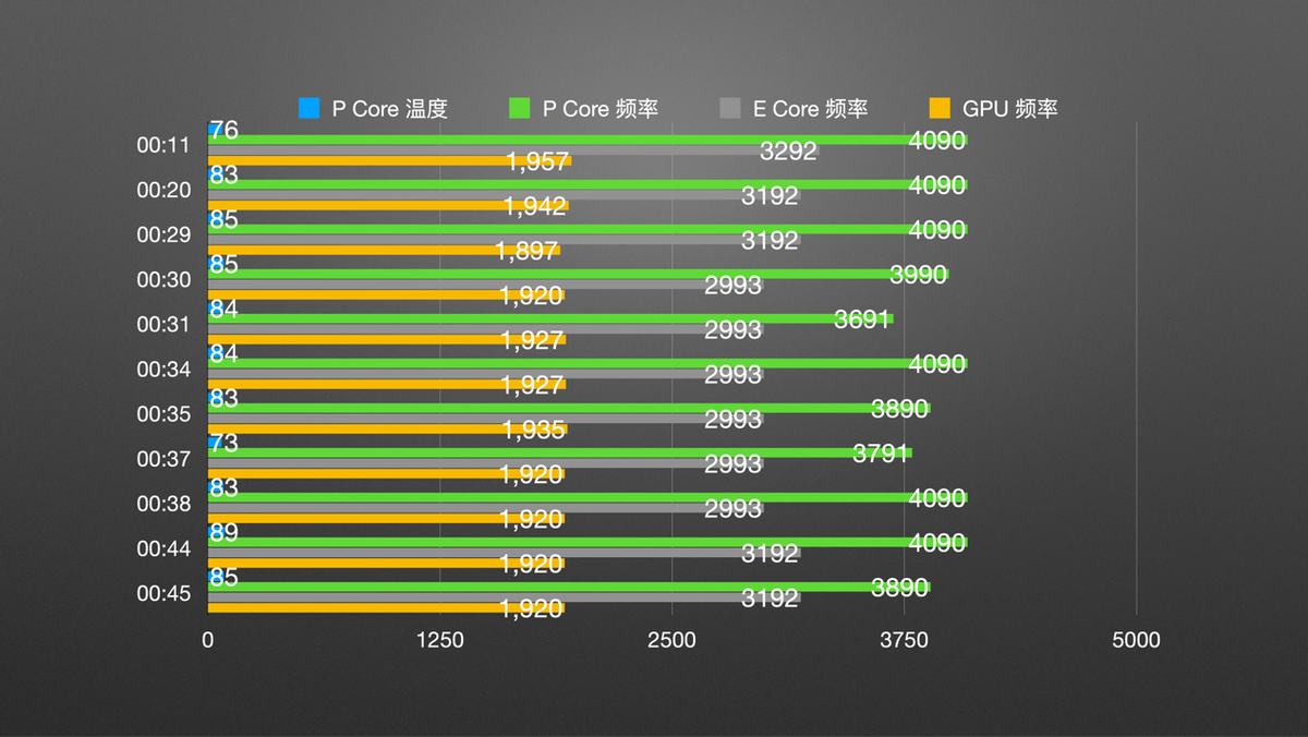酷睿处理器|12代酷睿+联想拯救者，最强组合已就位？
