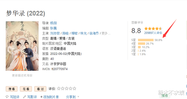 郭书瑶|《梦华录》评分飙至8.8，超一半观众打5星，网友一句话点评太到位