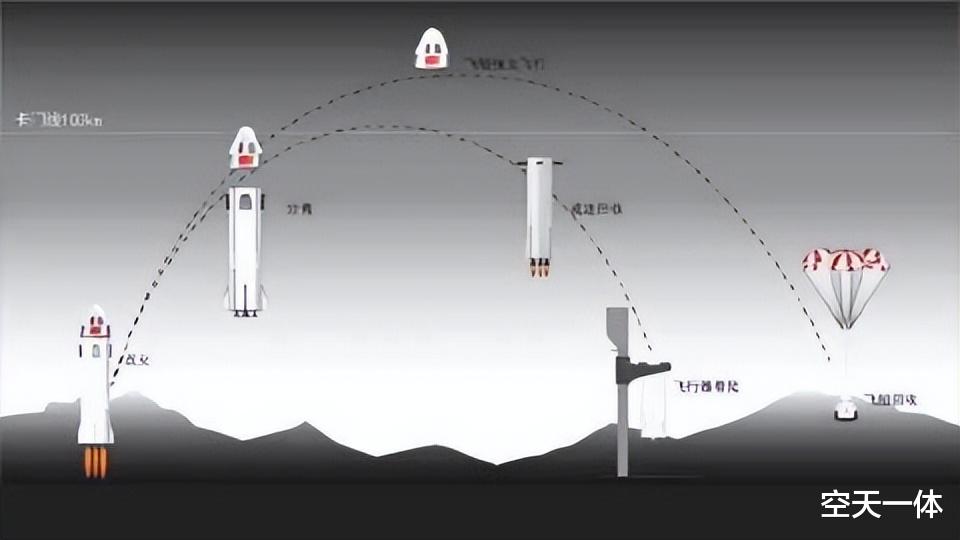 长得也太像星舰了吧?我国民营航天百花齐放,为何都学SpaceX?
