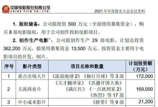 流浪地球2|《流浪地球2》有多硬核？5亿投资，中科院专家把关，配音AI修复