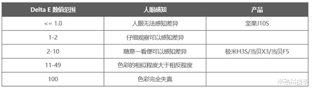 5G|坚果J10S为什么被称原色投影？徕卡加持堪比专业显示设备