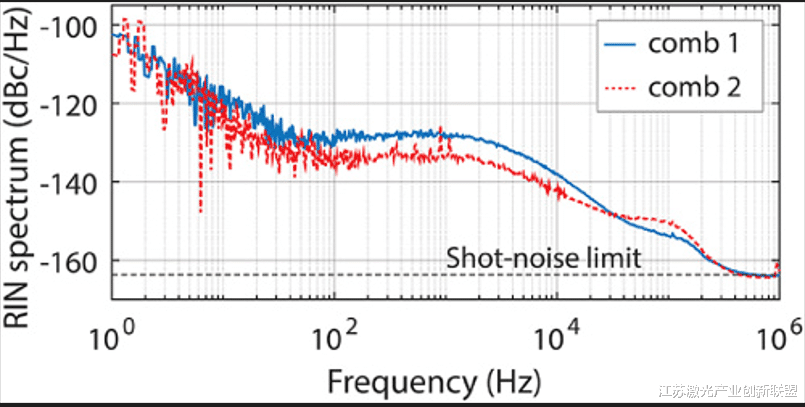 激光器|光学延迟扫描的双重增强