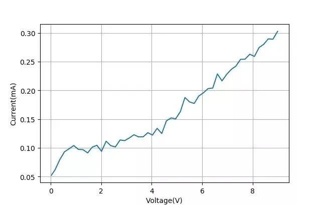 |电解电容为什么会爆炸?一文看明白!