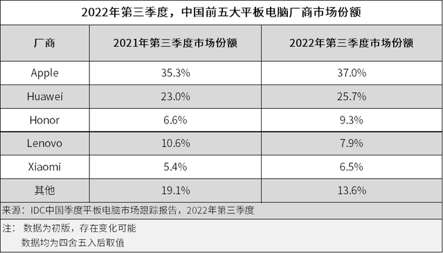 小米科技|有了去年的经验，今年平板市场会变得更加有趣