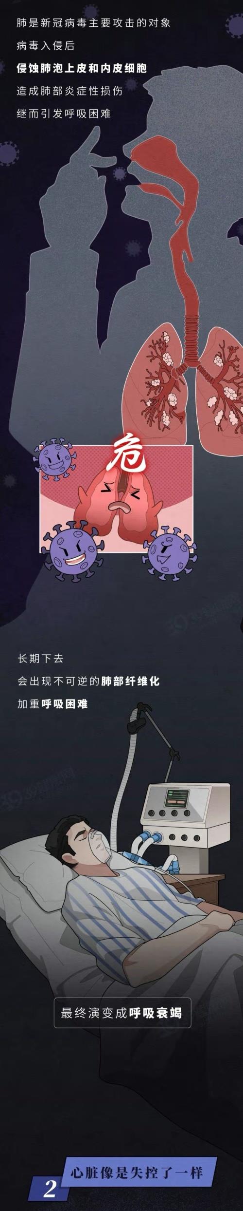 后遗症|新冠幸存者自述：病好了，“后遗症”却没离开，令人心疼「漫画」