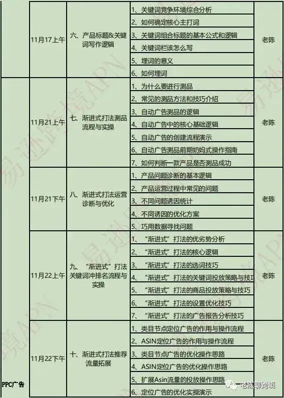 雷克沙|学会这个官方选品工具，0基础的新手卖家也能开发出爆款产品