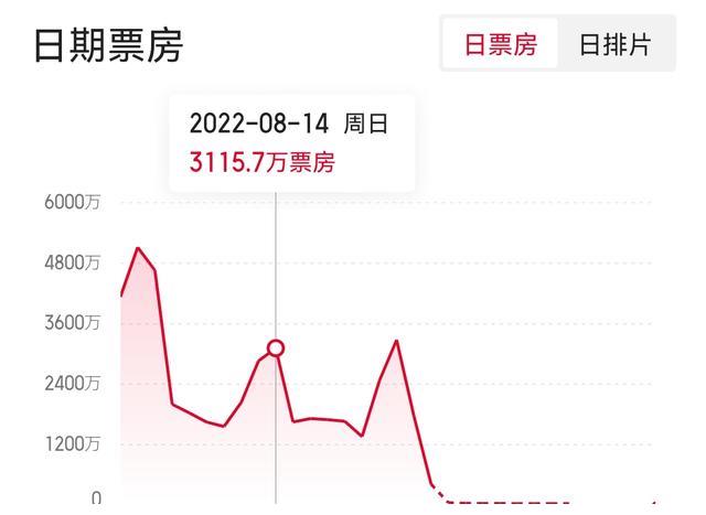 古天乐|票房逆袭争议缠身，古天乐没有刘德华的命，却得了刘德华的“病”