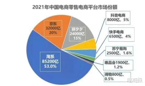快手|分道扬镳！快手切断外链，脱钩淘宝、京东