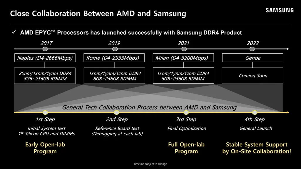 AMD|AMD首个DDR5平台Ryzen 7000 Zen 4将有出色超频表现